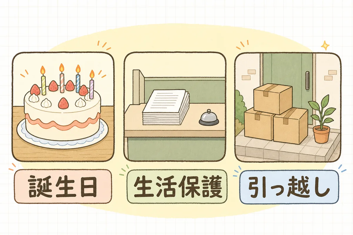 左に誕生日のケーキ、中央に福祉事務所の窓口、右に引っ越しの段ボール箱を並べ、第2号被保険者の方の資格や負担割合を確かめ直す3つの変わり目を表した図