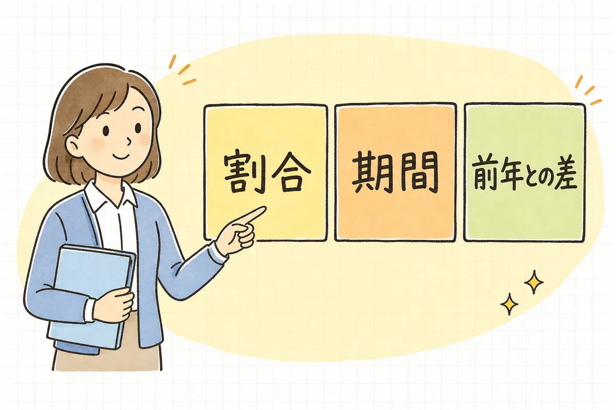 利用者負担割合証で確認したい3つのポイントを箱に分けて指し示す介護事業所の事務担当者の説明図