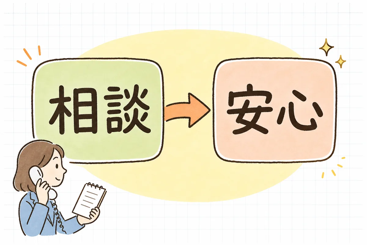 欠員が起きたら抱え込まずに早めに指定権者の窓口へ相談するとよいことを示した図