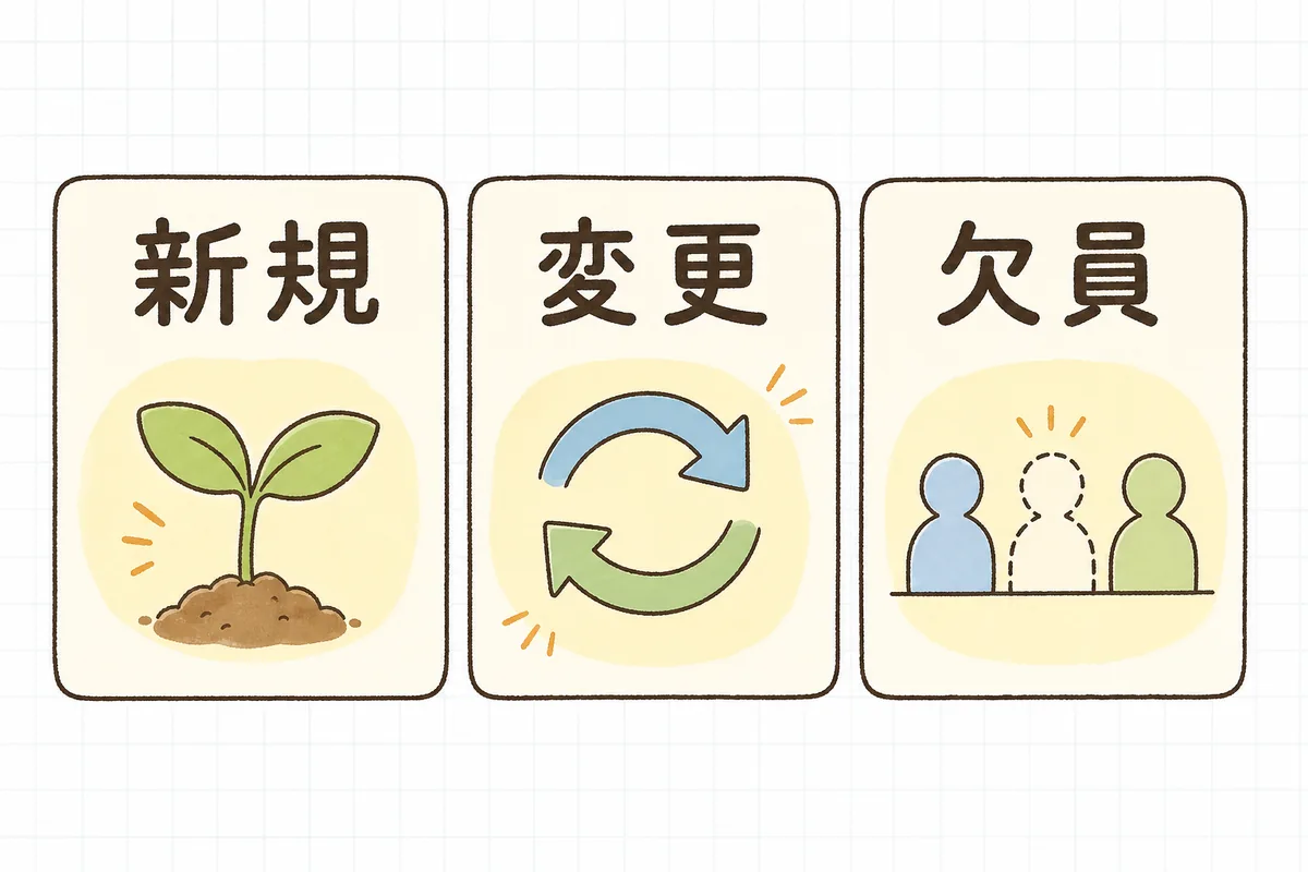 加算の算定漏れが起きやすい「新規に算定を始めた月」「区分や体制が変わった月」「要件を満たさなくなった月」の三つのタイミングを並べた図