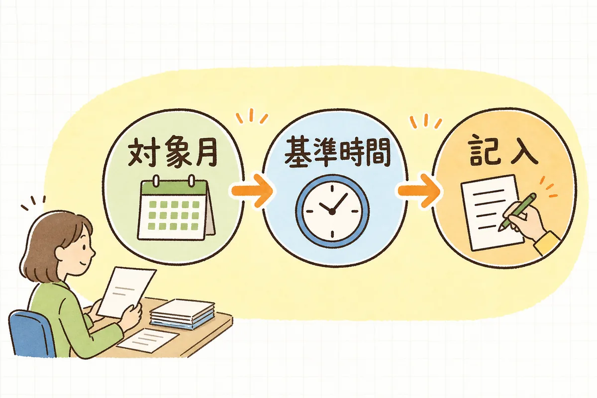 対象月と常勤の基準時間を先に決めてから勤務時間を記入する、という記入の順番を段階で示した図