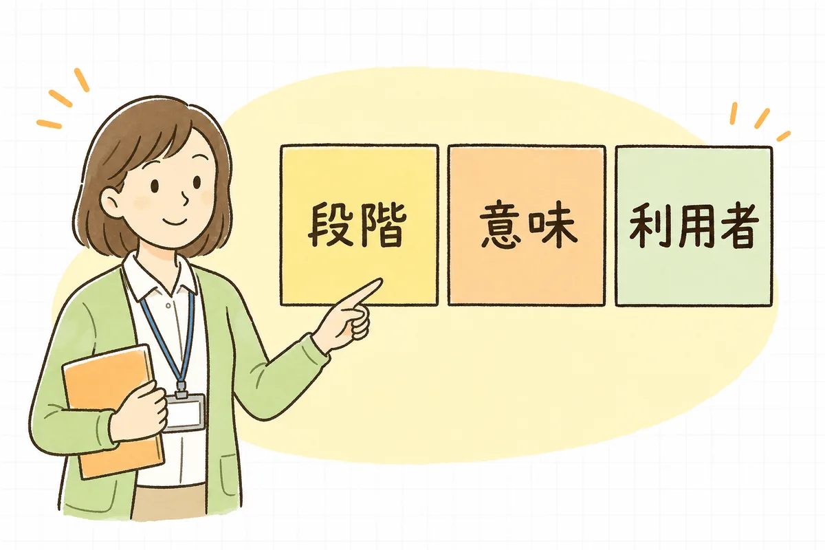 エラーコードを読み解く3つのステップを順番に指し示す介護事業所の事務担当者の説明図