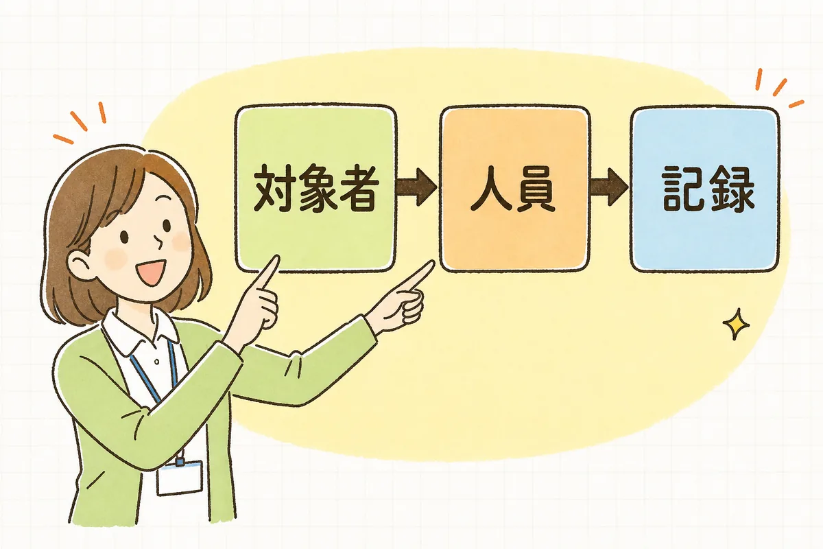 対象者・人員・記録の3つの箱を順に指し示しながら明るい表情で説明する介護事業所の事務担当者