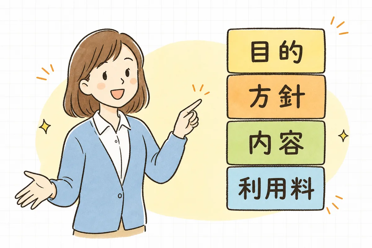 運営規程に必要な記載項目を、事業の目的・運営方針・提供内容・利用料の4つのブロックとして並べ、明るい表情で指し示す介護事業所の事務担当者